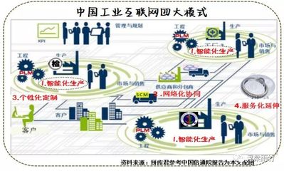 工業(yè)互聯(lián)網(wǎng)浪潮下的深耕者 賽意信息年報(bào)深度解讀與未來展望