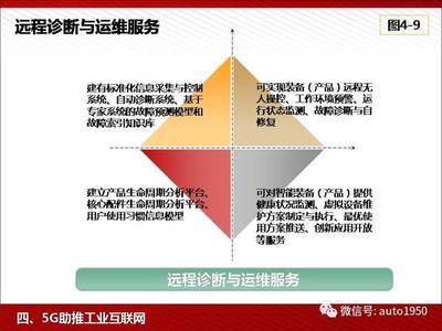 5G賦能工業互聯網 開啟智能制造新篇章